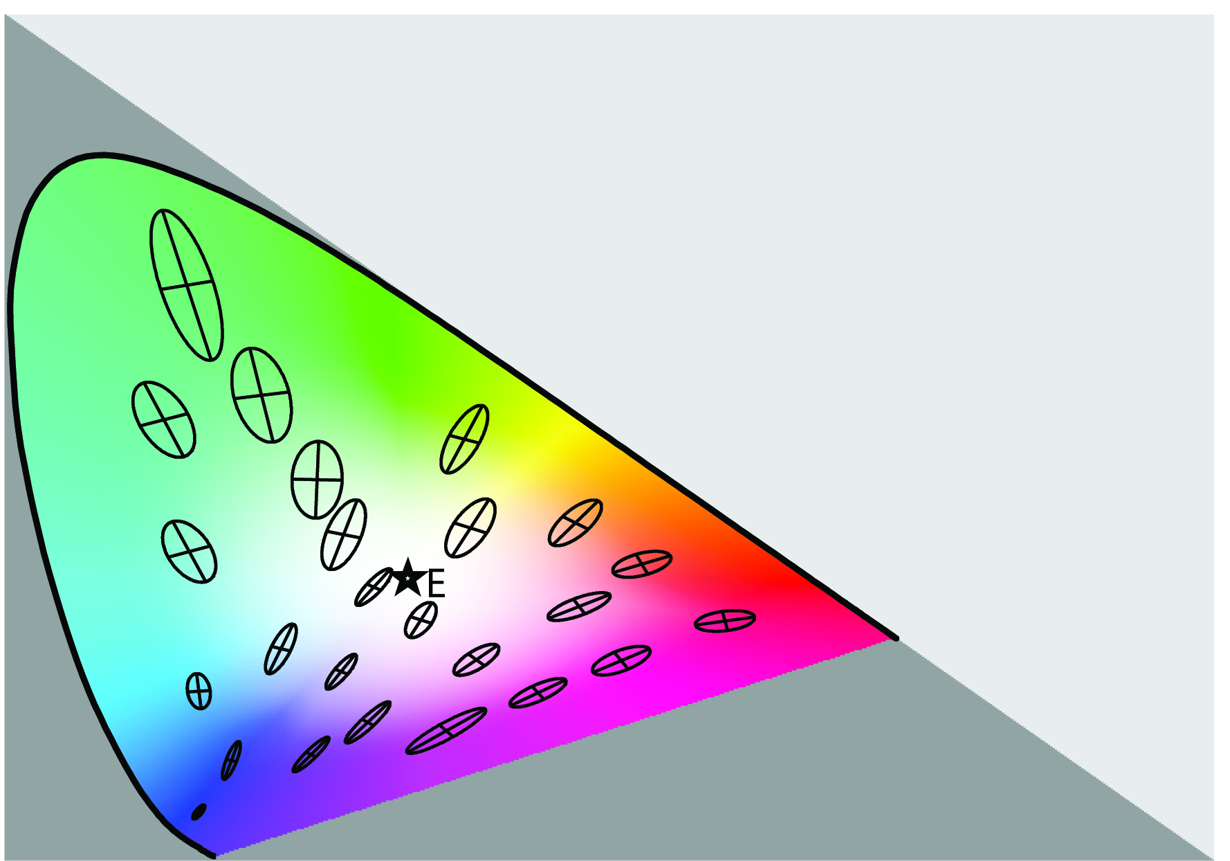 formation-colorimetry-continuing-education-at-institut-d-optique