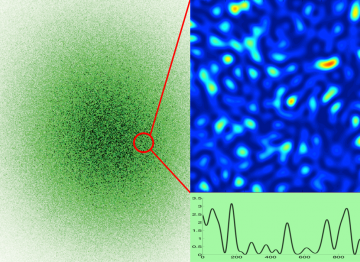 Understand and use speckle in imaging systems