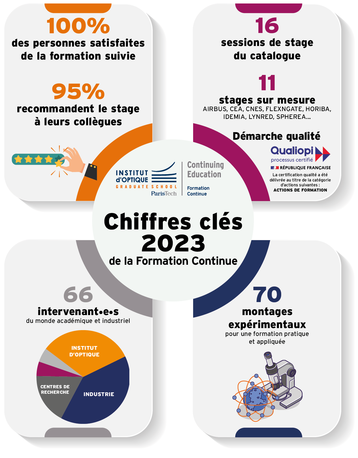 r948_9_infographie-iogs-chiffres-hd-2.png